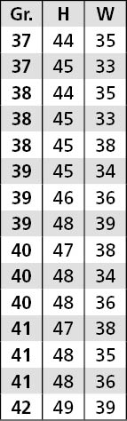 Größentabelle &ndash; 