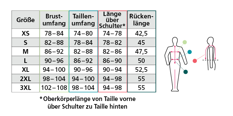 Größentabelle – 