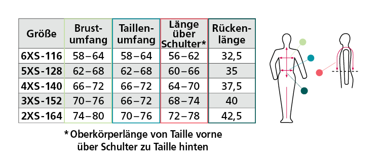 Größentabelle – 