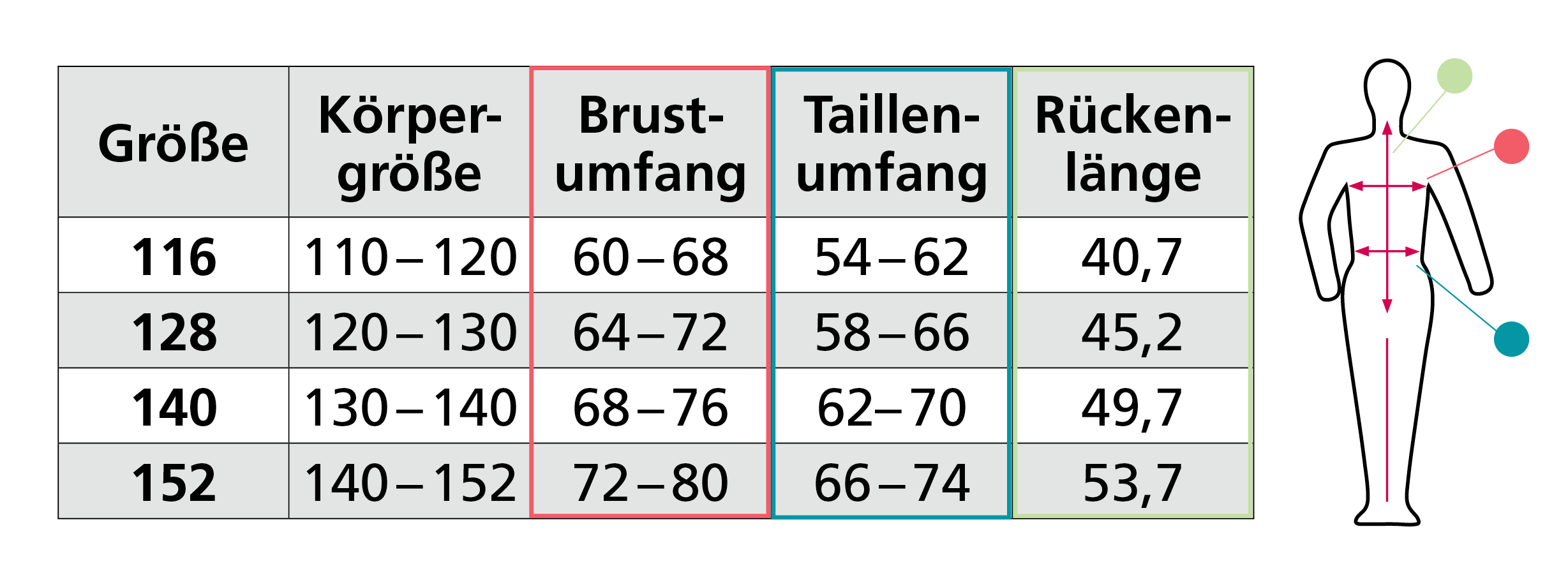 Größentabelle – 