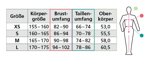 Größentabelle &ndash; 