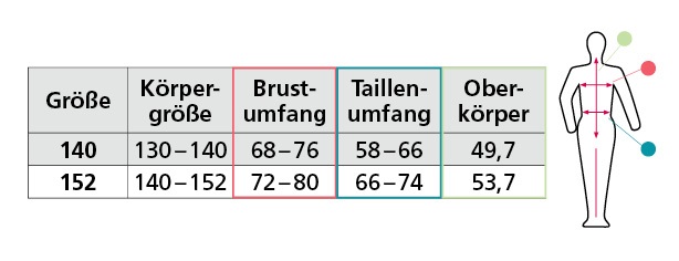 Größentabelle &ndash; 
