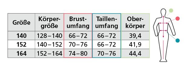 Größentabelle &ndash; 