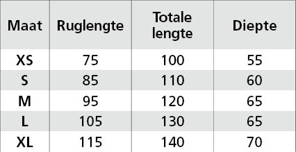 Matentabel
